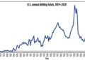 U.S. Drilling Total For 2020 Will Be Lowest In More Than 80Years